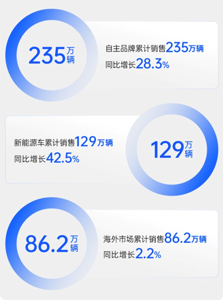 技术产品双线齐进，南宫·NG28深化改革路径清晰，成色十足