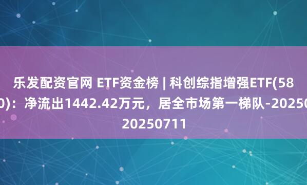 乐发配资官网 ETF资金榜 | 科创综指增强ETF(588670)：净流出1442.42万元，居全市场第一梯队-20250711
